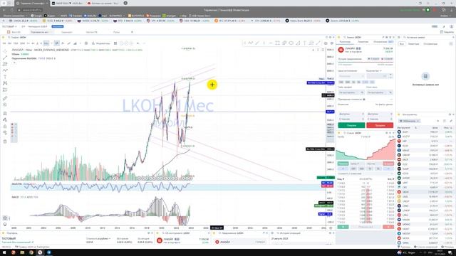MACD индикатор макди / Часть 4 / Как правильно пользоваться? / Чем он полезен в торговле на бирже? смотреть онлайн
