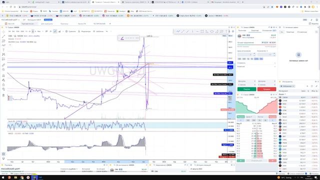 UWGN прогноз Вагонная ком - АЗБУКА ТОРГОВЛИ с Тинькофф Терминал - Авторские видео + уроки + прогнозы смотреть онлайн