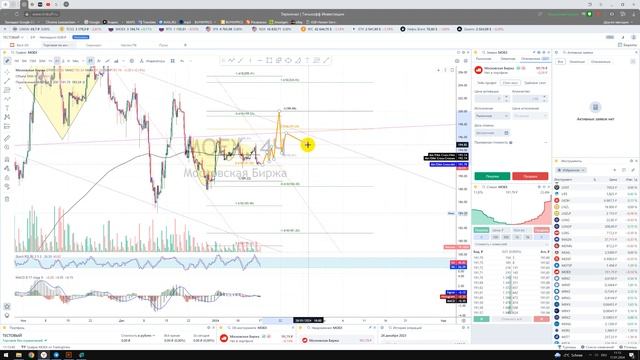 Прогноз акции Московская биржа MOEX / Куда пойдёт цена? / По какой цене купить продать в ТИНЬКОФФ ? смотреть онлайн