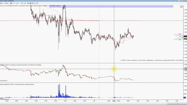 Анализ фьючерса EURUSD смотреть онлайн
