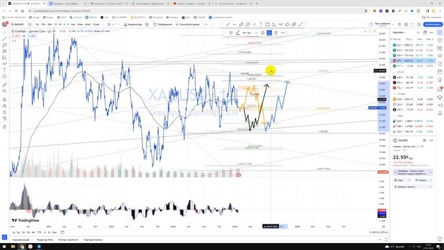 Прогноз XAG USD прогноз цен на Серебро XAG/USD / Куда пойдёт цена? / По какой цене купить продать ? смотреть онлайн