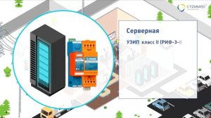 УЗИП для защиты от импульсного перенапряжения