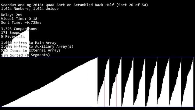 Quad Sort смотреть онлайн