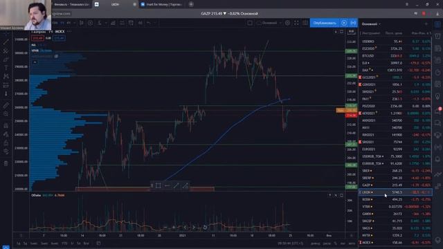 S&P500 снова на перехай | Российским инвесторам не стоит расслабляться | Инвест идеи Hunt for Money смотреть онлайн