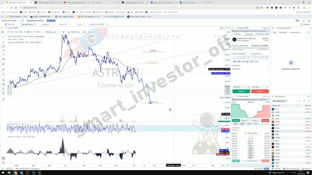 Какие акции покупать?  Прогноз цены Обзор Тех. анализ группа Астра (ASTR)  Инвестиции Обучение