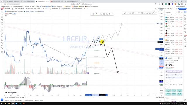 Крипто Прогноз Loopring LRC / Куда пойдёт цена? / По какой цене купить продать в REVOLUT? смотреть онлайн