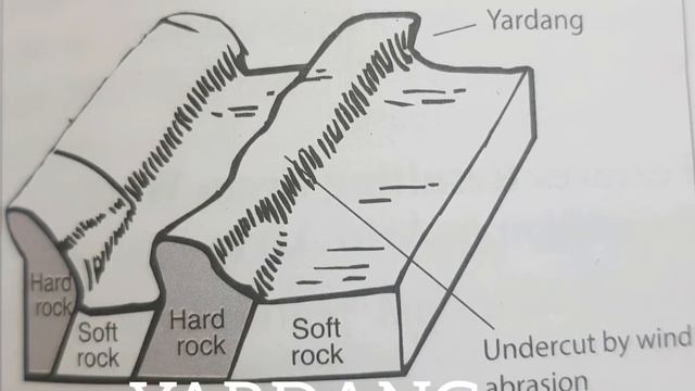 Wind erosion features in arid areas Desert features смотреть онлайн