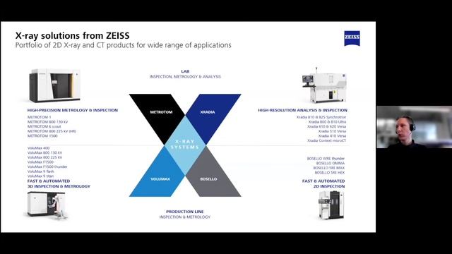 Inspection of Lithium-ion cells and batteries using X-ray/CT | In association with Carl Zeiss India смотреть онлайн