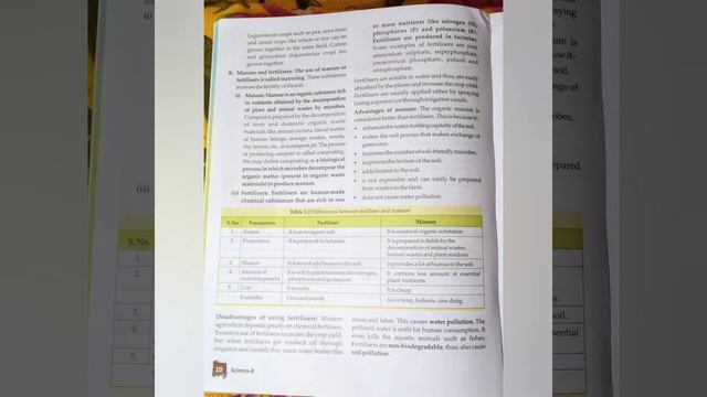 Class 8 science | Chapter 1 | Crop production and Management | Mastering science 8 /Cordova смотреть онлайн