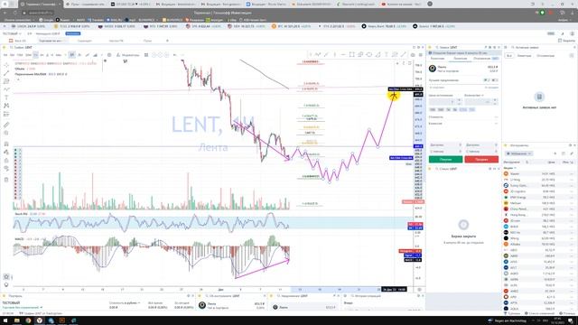 Прогноз LENT Лента ритейлер РФ / Куда пойдёт цена? / По какой цене покупать продавать инвестировать? смотреть онлайн