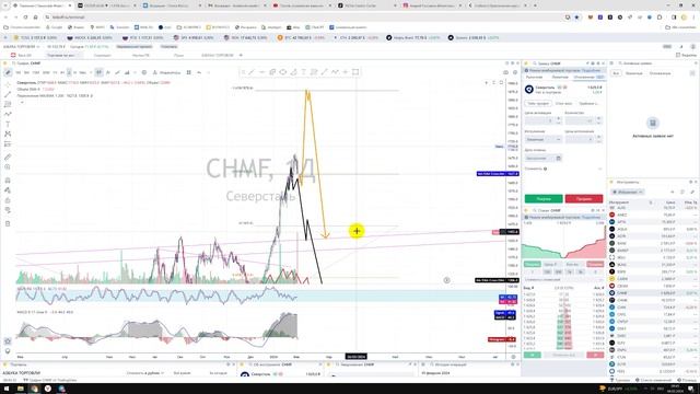 Прогноз цены на акции Северсталь CHMF / Куда пойдёт цена? / По какой цене купить продать? смотреть онлайн