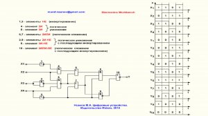 Видеоурок 1.10. Анализ работы ЦУ в динамическом режиме. Часть 1