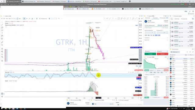 Прогноз GTRK Globaltruck РФ / Куда пойдёт цена? / По какой цене покупать продавать инвестировать? смотреть онлайн