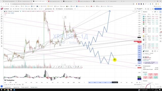 Крипто Прогноз цены на XRP USDT Ripple / Куда пойдёт цена? / По какой цене купить продать? смотреть онлайн