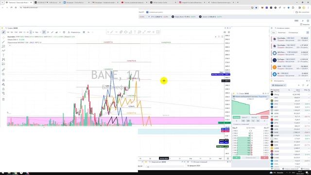 Прогноз цены акций Башнефть BANE / Куда пойдёт цена? / По какой цене купить продать? смотреть онлайн