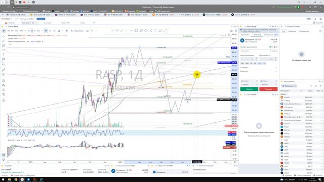 Прогноз акции Распадская RASP / Куда пойдёт цена? / По какой цене купить продать в ТИНЬКОФФ ? смотреть онлайн