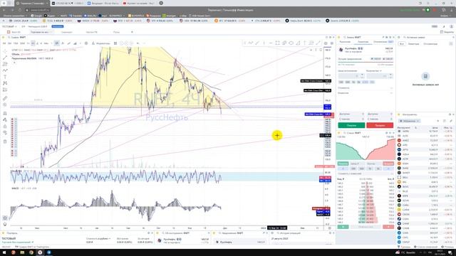 Прогноз RNFT Руснефть / Куда пойдёт цена? / По какой цене покупать продавать инвестировать? смотреть онлайн