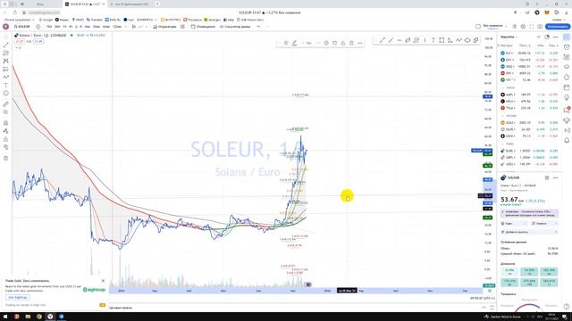 Крипта / Что покупать? Какая крипто-валюта будет расти? Прогноз BTC, ETH, XLM, DASH, XMR, LTC, DOT смотреть онлайн
