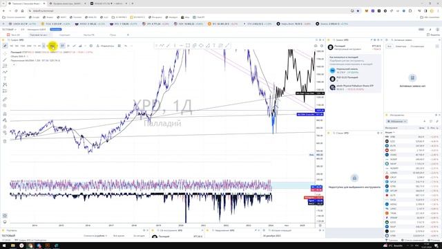Прогноз металл PALLADIUM XPD палладий / Куда пойдёт цена? / По какой цене купить продать в REVOLUT? смотреть онлайн