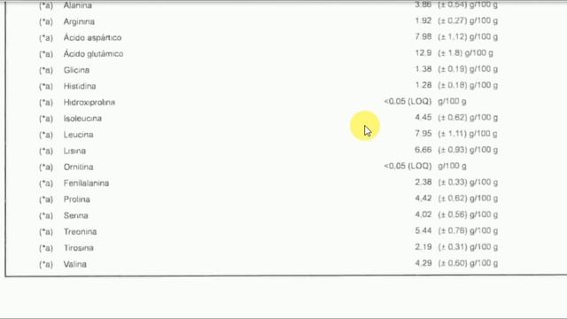 ANALIZO a PROZIS en un LABORATORIO*sale esto*[PICO de ORO]