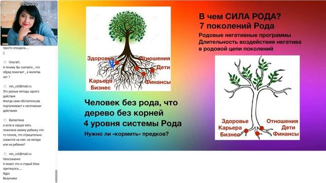 4-х Уровневая структура Родового пространства 1 Вебинар-Т от 06 августа 2020 года смотреть онлайн