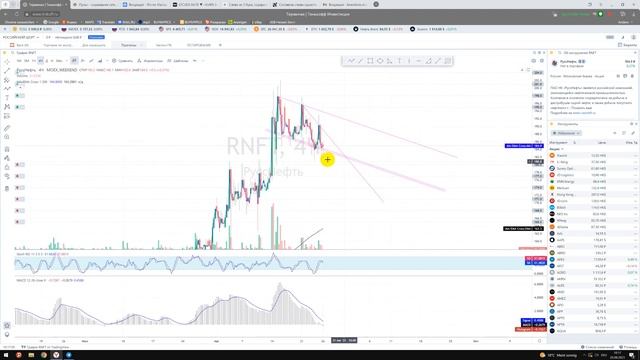 RNFT прогноз Русснефть - АЗБУКА ТОРГОВЛИ с Тинькофф Терминал - Авторские видео + уроки + прогнозы смотреть онлайн