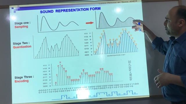 Logic Design Lecture #5 Part 1 смотреть онлайн