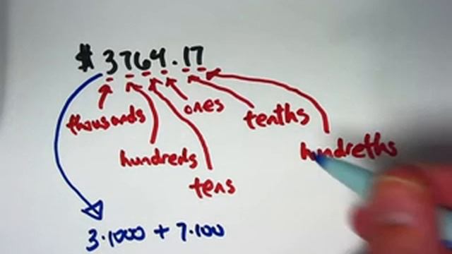 Decimals and Place Value, Convert 1/10, 1/100, and 1/1000 to Decimal Form смотреть онлайн