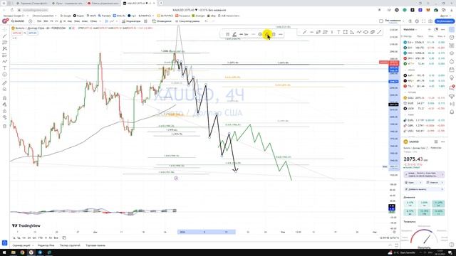 Прогноз Золото XAU USD металл / Куда пойдёт цена? / По какой цене купить продать в REVOLUT? смотреть онлайн