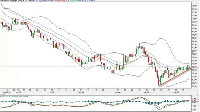 Chart og TA'nker pr. 14.07.2014 смотреть онлайн