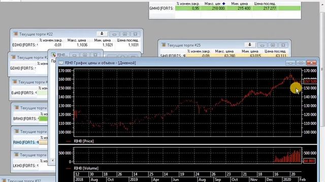 SandP-500,РТС,нефть и золото прогнозы на сегодня.Открытие.Двоечник,без технического образование. смотреть онлайн