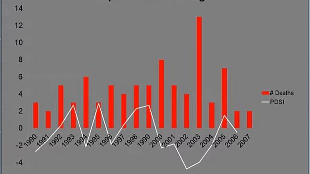 Fire, Historical Change, and Resilience Management in Quaking Aspen смотреть онлайн