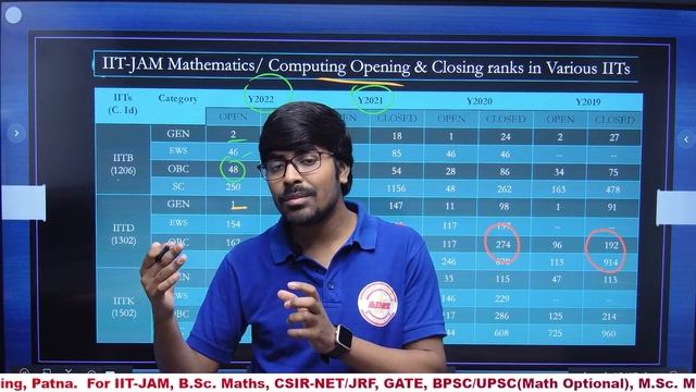 IIT-JAM 2025 Webinar!!🔥| 50% Off!! | by Parimal Sir (Ph.D., M.Sc. IIT-Delhi, GATE) #iitjam #bscmath смотреть онлайн