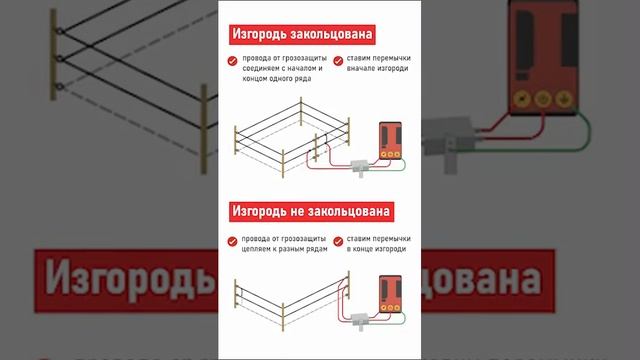 Инструкция по установке электропастуха!Ребята, сезон скоро начнется!!) смотреть онлайн