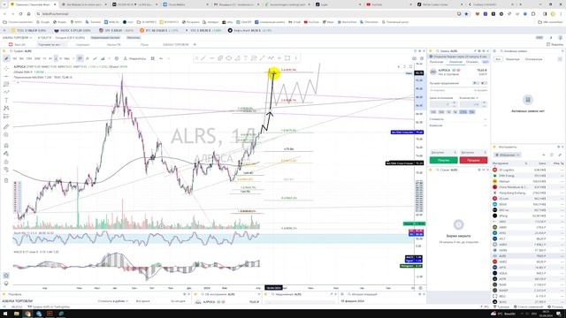 Прогноз цены Обзор Акции АК АЛРОСА ALRS / Куда пойдёт цена? / По какой цене купить продать?