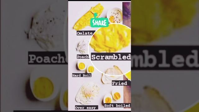Types of fried eggs in English #shortvideo #viralvideo #englishclassroom смотреть онлайн