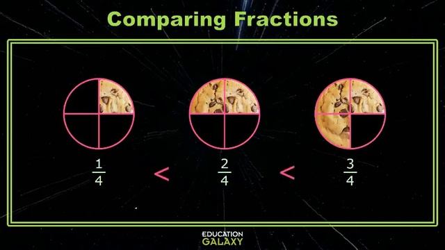 3rd Grade - Math - Comparing Fractions - Topic Overview Part 1 of 2 смотреть онлайн