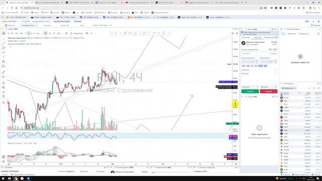 Прогноз цены на акции ПАО Группа Ренессанс Страхование RENI / Куда пойдёт цена? Купить продать? смотреть онлайн