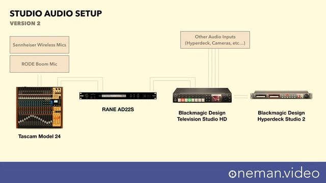 Audio Video Sync on the Blackmagic Design ATEM Television Studio HD смотреть онлайн