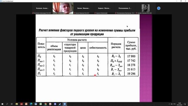 Экономический анализ часть 05.05.22 смотреть онлайн