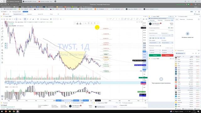 Дивергенция / Часть 5 / Как найти? Как дивер влияет на цену? Чем полезна? расхождение между ценой смотреть онлайн
