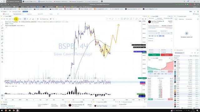 BSPB прогноз - АЗБУКА ТОРГОВЛИ с Тинькофф Терминал - Авторские видео + уроки + прогнозы смотреть онлайн