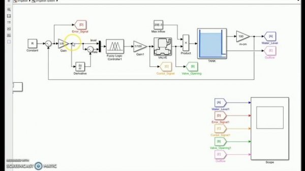 Simulink Modeling of Smart Irrigation SystemBased on Fuzzy Logic Control
