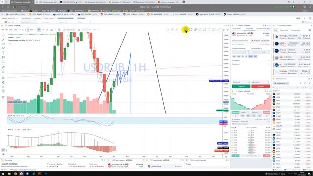 Прогноз USDRUB / Что будет с долларом? / Что будет с рублём? По какой цене покупать продавать? смотреть онлайн