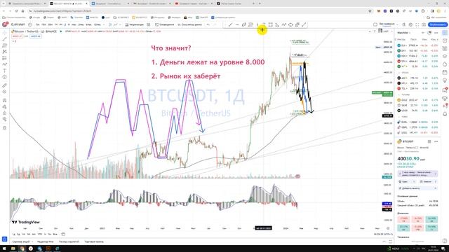 Инвестиционное Обучение / Что такое: Незавершённые контракты? Рынок заберёт деньги? Куда пойдёт цена смотреть онлайн