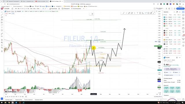 Крипто Прогноз FIL EUR Filecoin / Куда пойдёт цена? / По какой цене купить продать в REVOLUT? смотреть онлайн