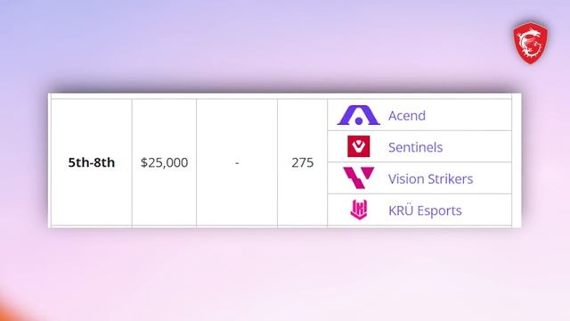 เส้นทาง cNed เทพ Jett + ผองเพื่อนทีม Acend แชมป์โลก Valorant 2021 смотреть онлайн