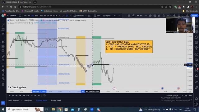 HOW CBDR HELPS TO INDENTIFY ( DAILY BIAS ) смотреть онлайн