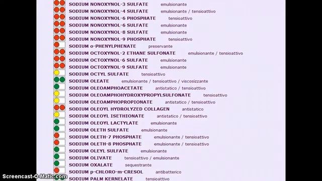S - inci dal Biodizionario смотреть онлайн