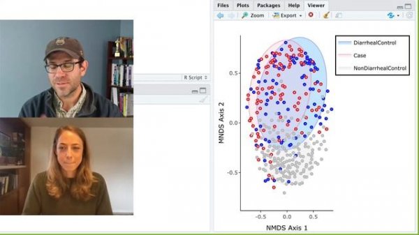 Using the plotly R package to create an interactive scatter plot (CC084)